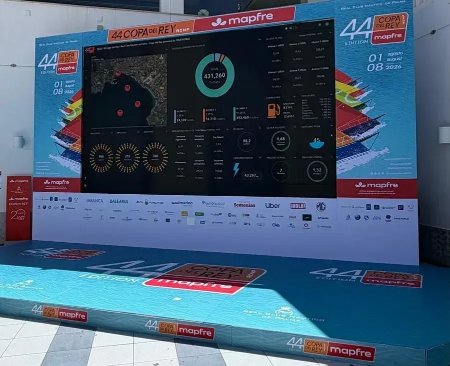La 44ª Copa del Rey MAPFRE, medición en tiempo real con TrueWorld