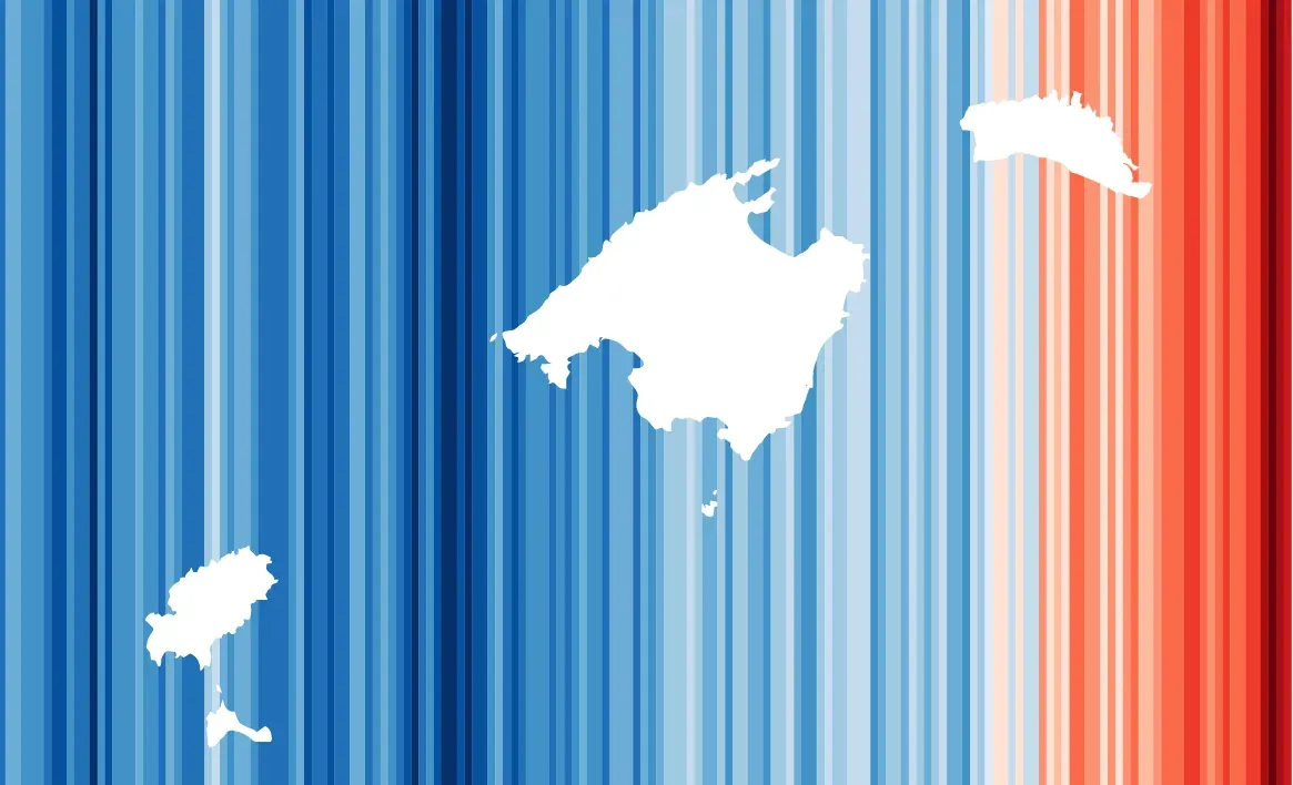 Las 10 claves de la transición energética y el cambio climático en las Islas Baleares